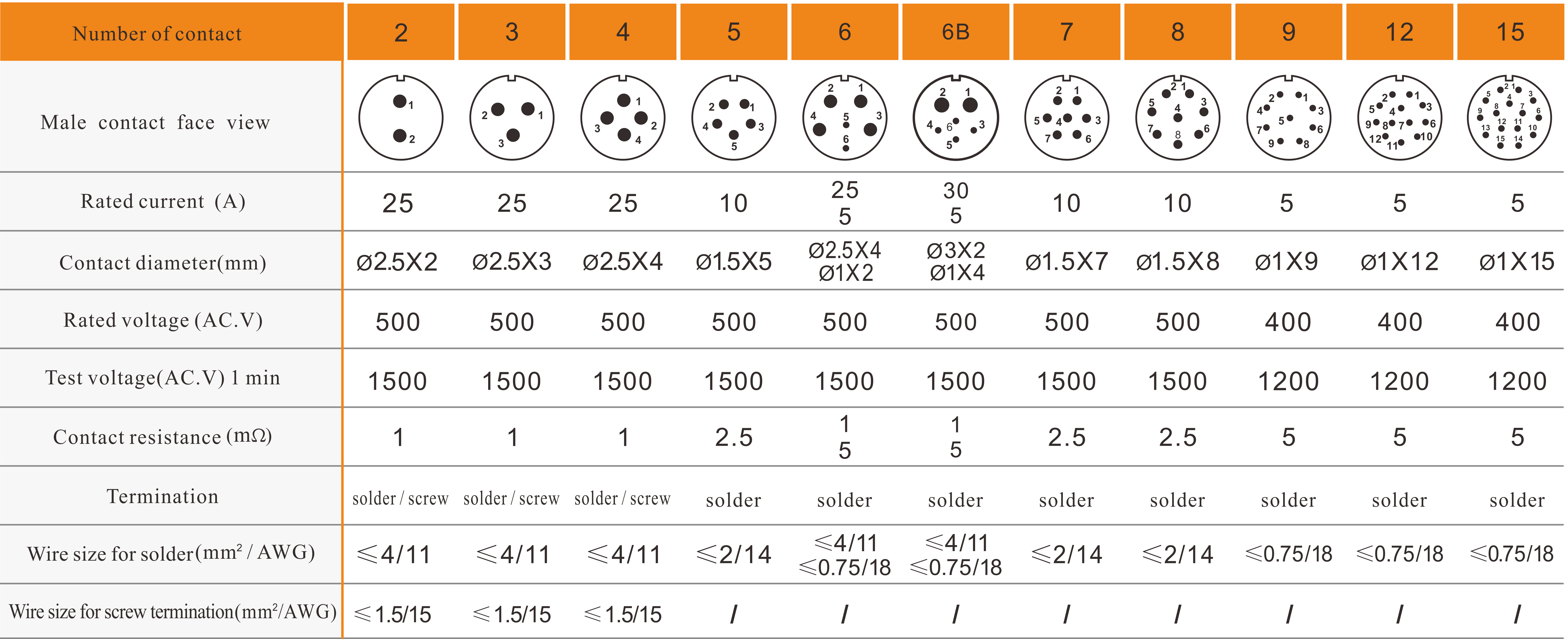 SF20-solder